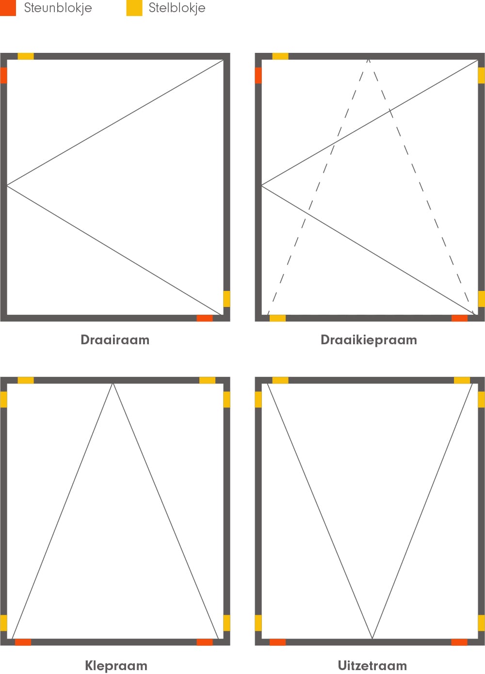 Detail van het opklossen van glas in een raam met kunststof glasblokjes voor optimale plaatsing en spanning – Toelevering Online