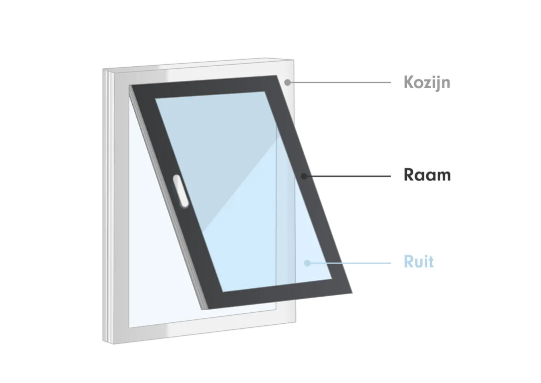 Draairaam verjongd | 1 vak | hout